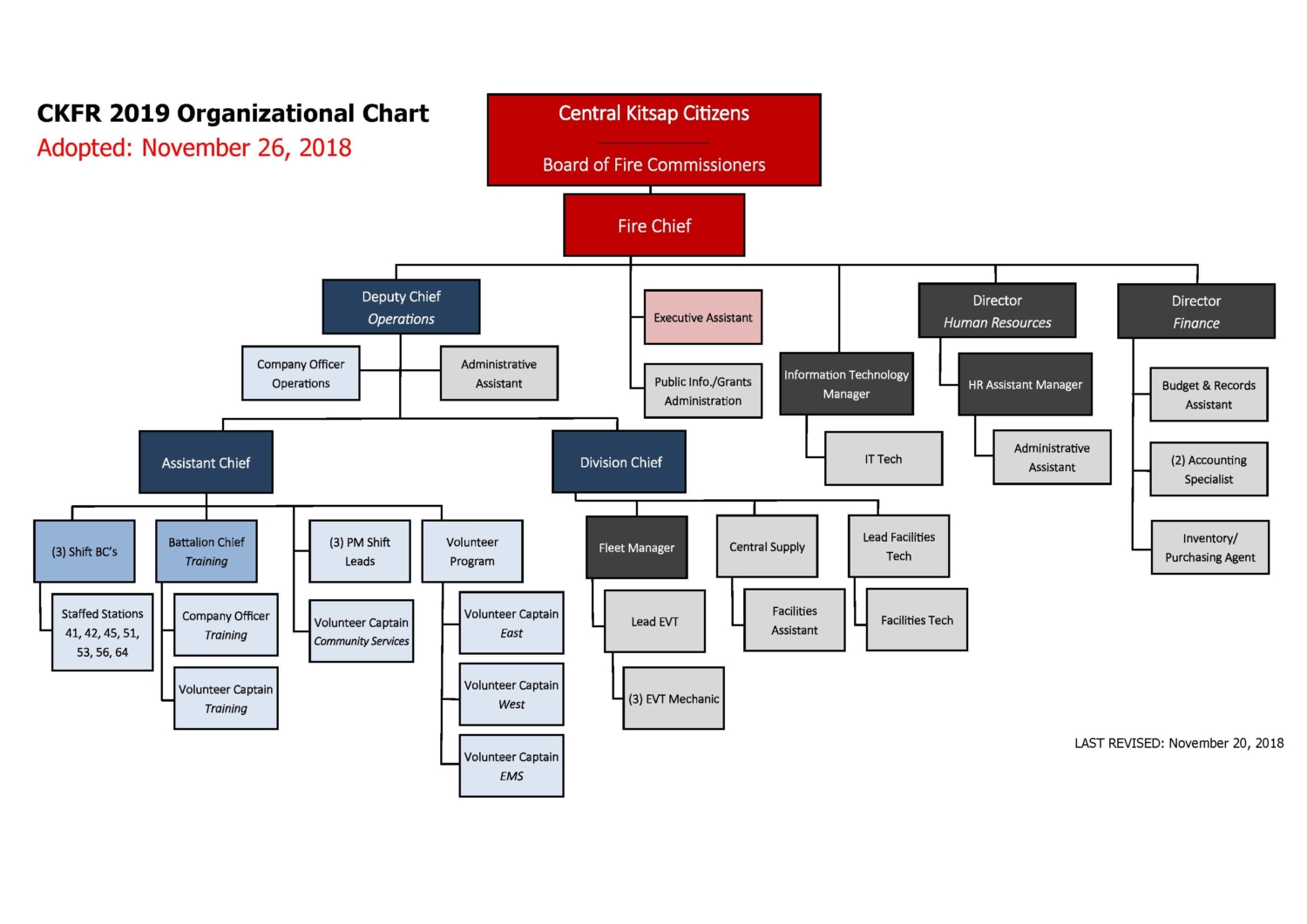 Red Cross Organizational Chart