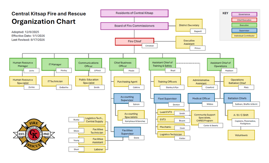 CKFR Organization Chart - August 2026